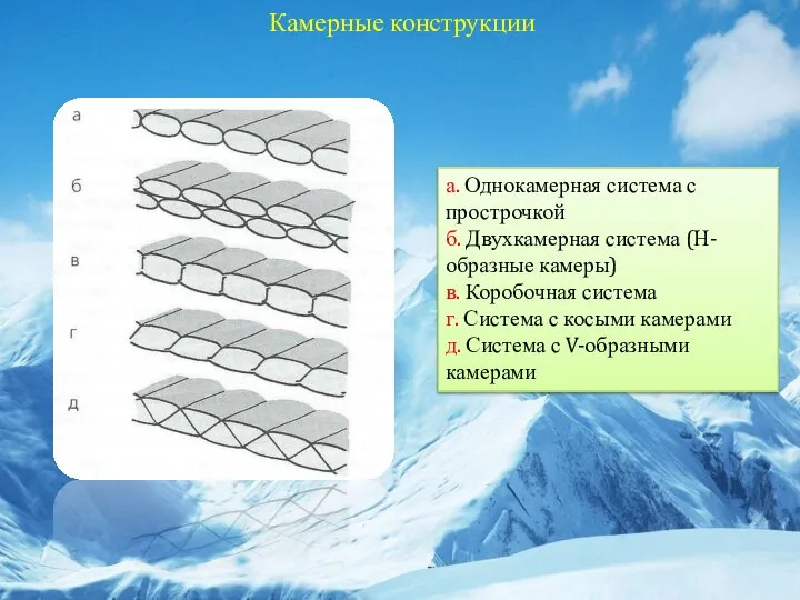 Камерные конструкции а. Однокамерная система с прострочкой б. Двухкамерная система (Н-образные