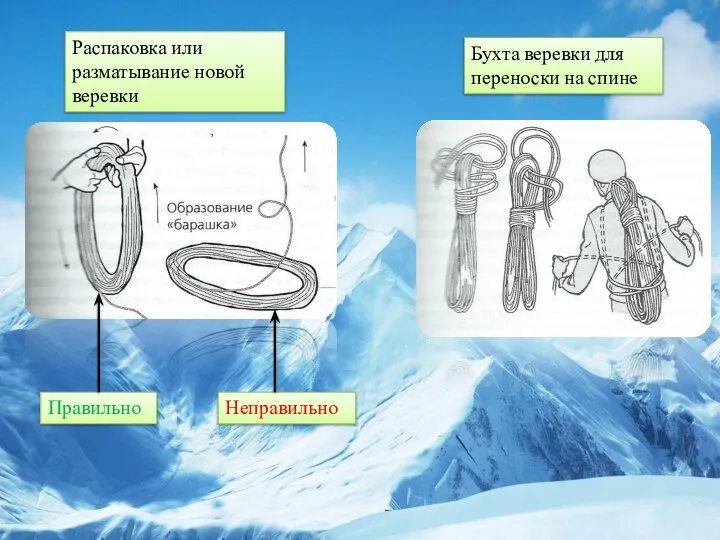 Распаковка или разматывание новой веревки Правильно Неправильно Бухта веревки для переноски на спине
