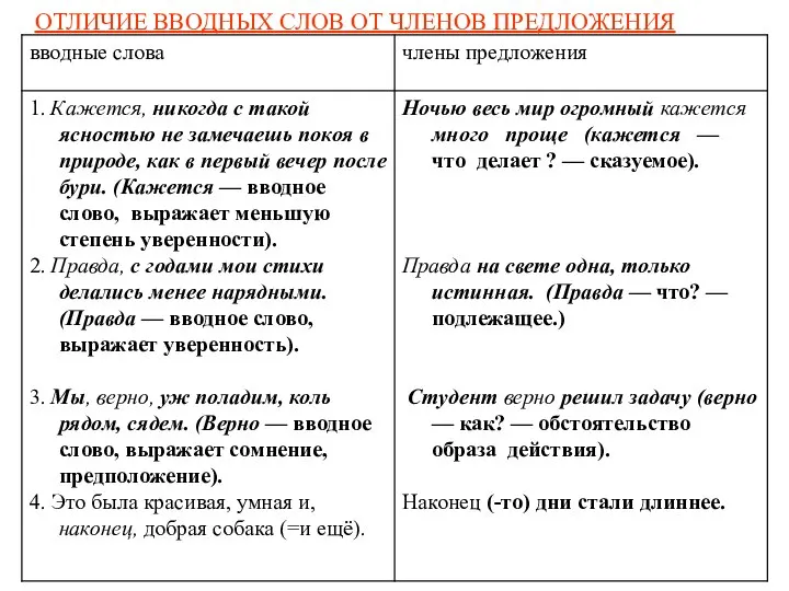 ОТЛИЧИЕ ВВОДНЫХ СЛОВ ОТ ЧЛЕНОВ ПРЕДЛОЖЕНИЯ