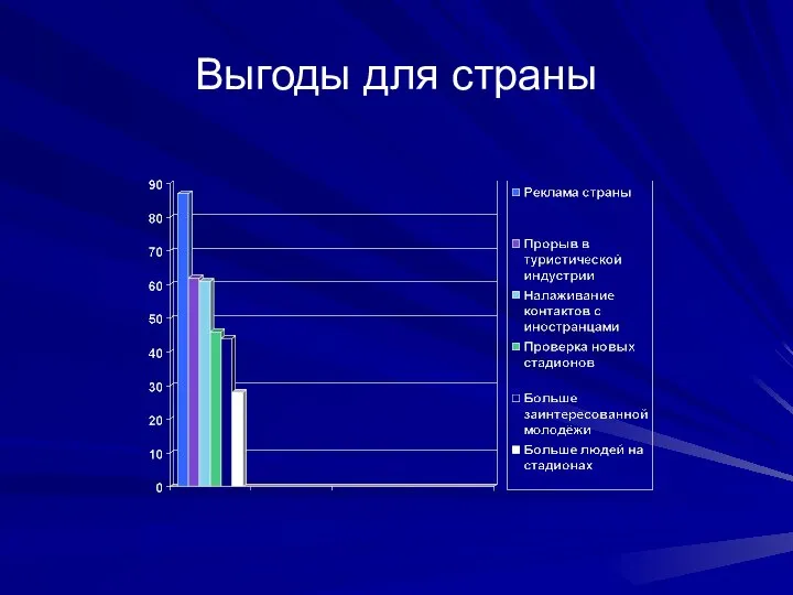 Выгоды для страны