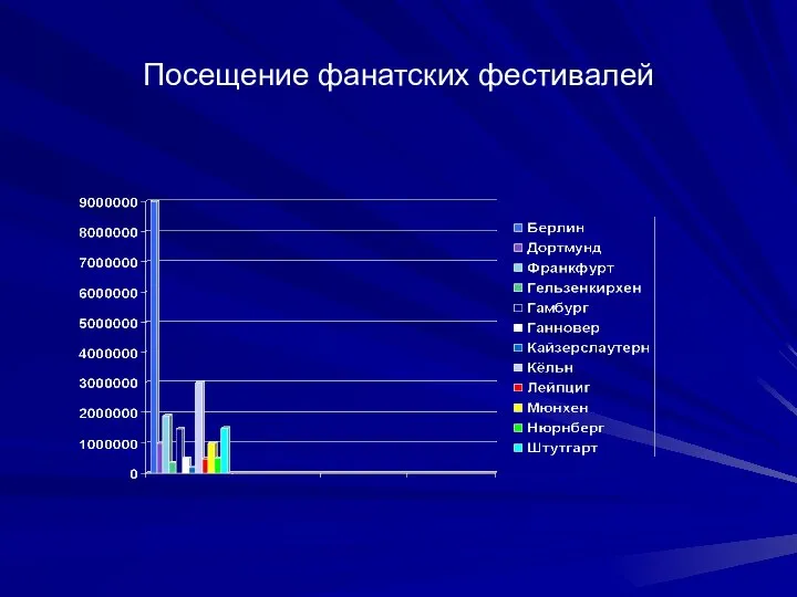 Посещение фанатских фестивалей