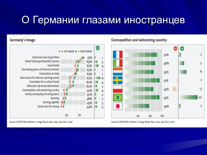 О Германии глазами иностранцев