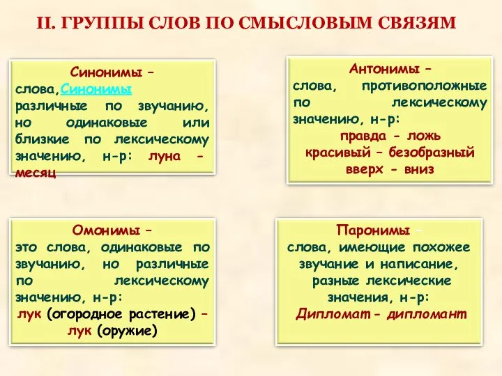 ІІ. ГРУППЫ СЛОВ ПО СМЫСЛОВЫМ СВЯЗЯМ