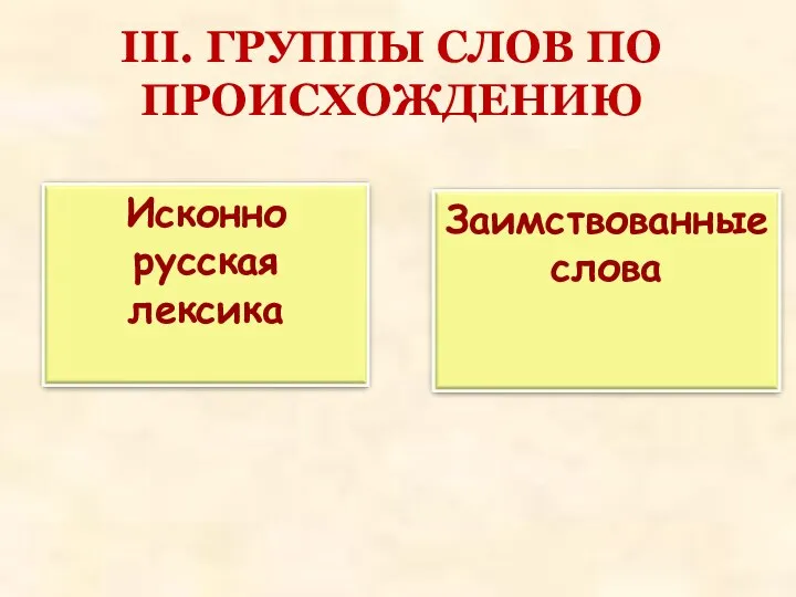 ІІІ. ГРУППЫ СЛОВ ПО ПРОИСХОЖДЕНИЮ