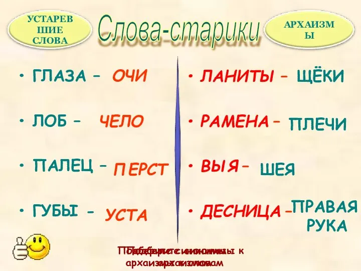 ЛАНИТЫ – РАМЕНА – ВЫЯ – ДЕСНИЦА – Слова-старики ГЛАЗА –