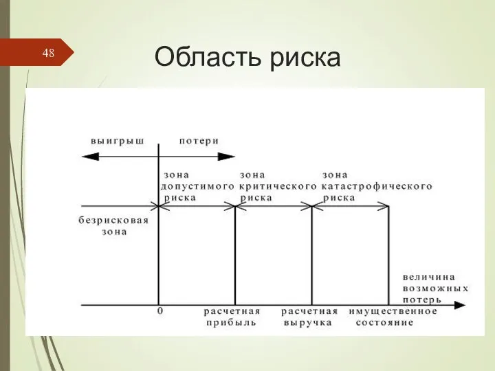 Область риска