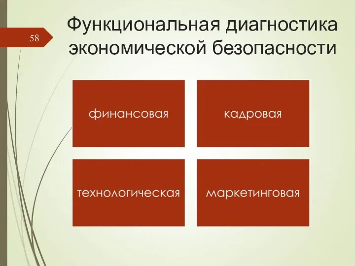 Функциональная диагностика экономической безопасности