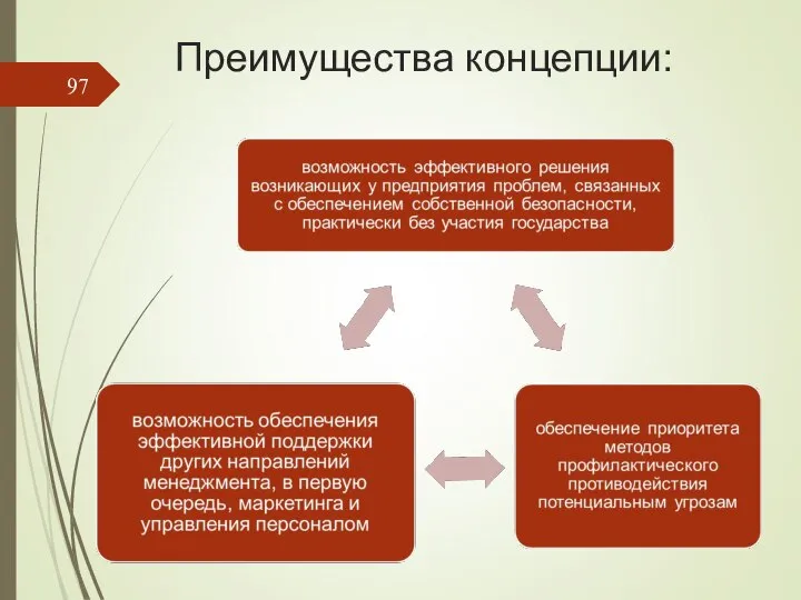 Преимущества концепции: