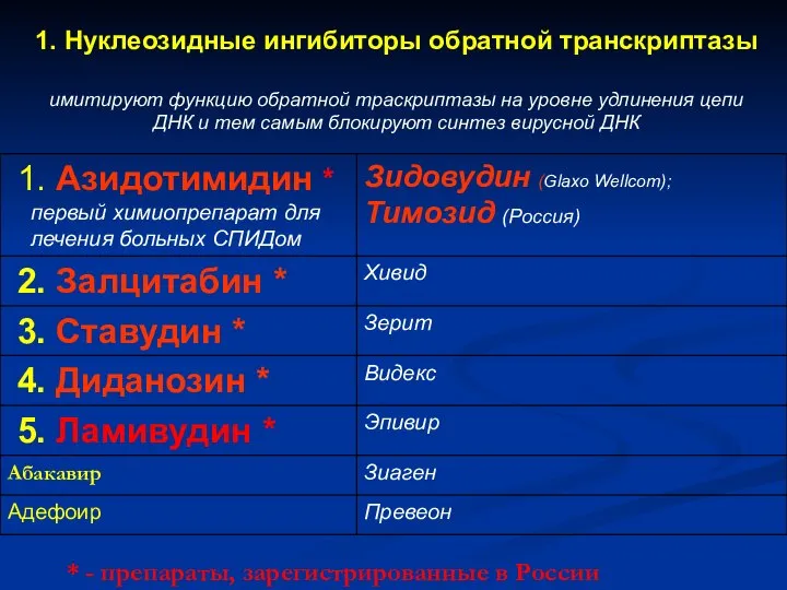 1. Нуклеозидные ингибиторы обратной транскриптазы имитируют функцию обратной траскриптазы на уровне