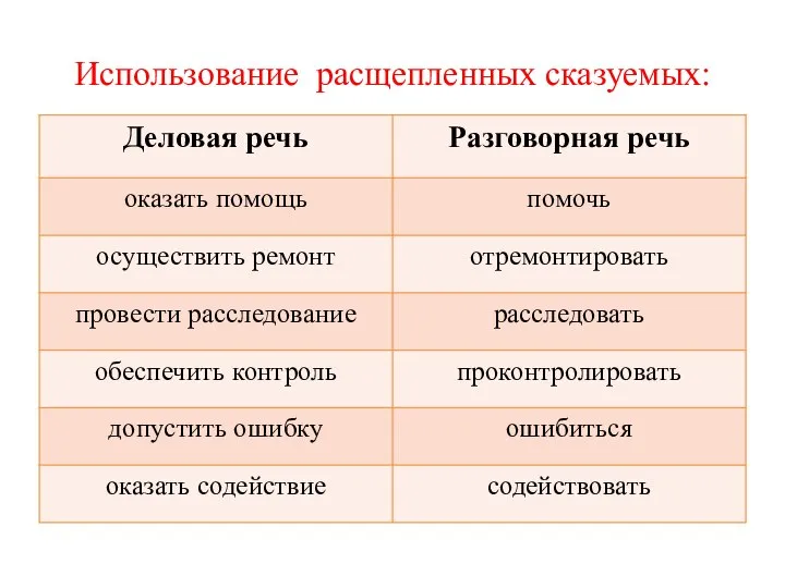 Использование расщепленных сказуемых: