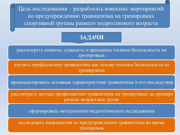 Цель исследования – разработать комплекс мероприятий по предупреждению травматизма на тренировках