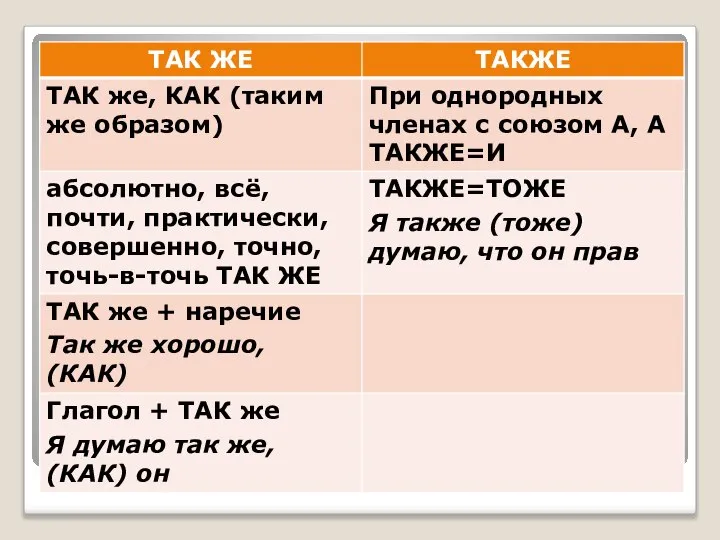 ТАКЖЕ/ТАК ЖЕ