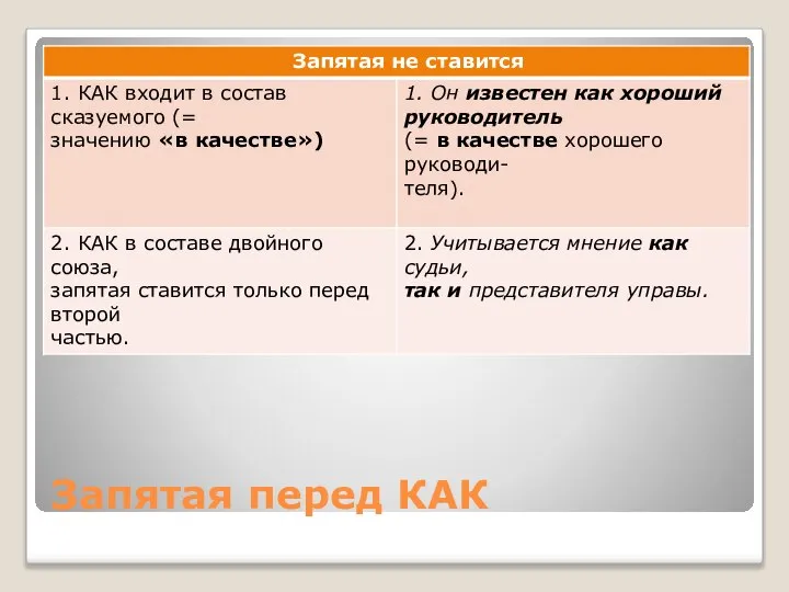 Запятая перед КАК