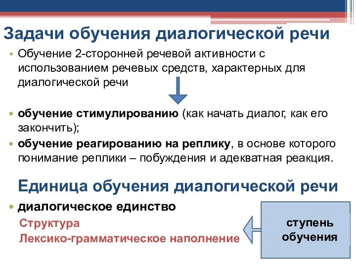 Задачи обучения диалогической речи Обучение 2-сторонней речевой активности с использованием речевых