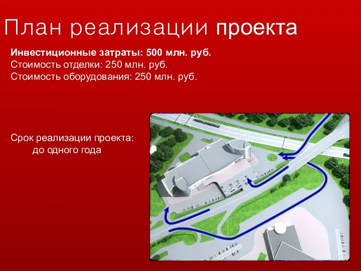 План реализации проекта Инвестиционные затраты: 500 млн. руб. Стоимость отделки: 250