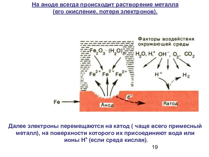 Далее электроны перемещаются на катод ( чаще всего примесный металл), на