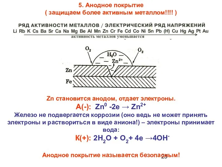 5. Анодное покрытие ( защищаем более активным металлом!!!! ) Zn становится