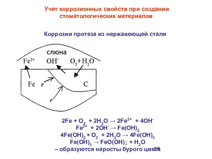 Учет коррозионных свойств при создании стоматологических материалов Коррозия протеза из нержавеющей