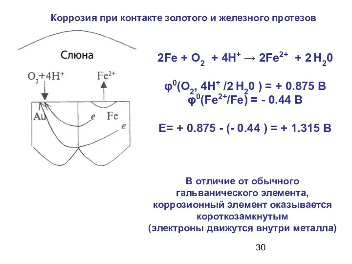 Коррозия при контакте золотого и железного протезов 2Fe + О2 +