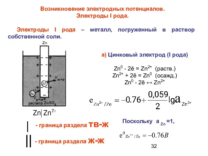 Возникновение электродных потенциалов. Электроды I рода. Электроды I рода – металл,