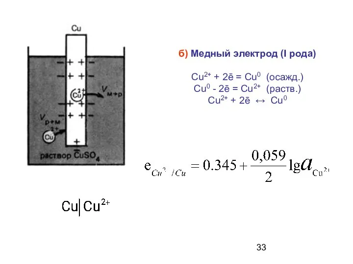 б) Медный электрод (I рода) Cu2+ + 2ē = Cu0 (осажд.)