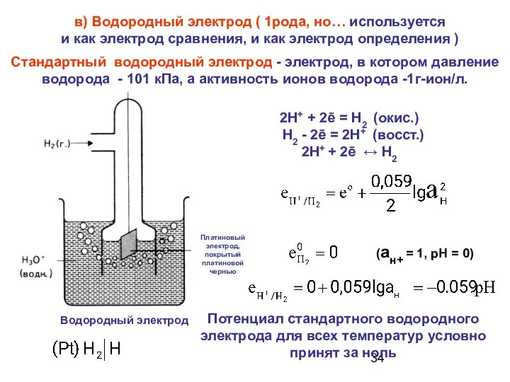 в) Водородный электрод ( 1рода, но… используется и как электрод сравнения,