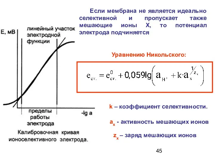 Если мембрана не является идеально селективной и пропускает также мешающие ионы