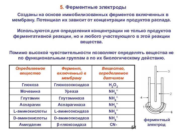 Созданы на основе иммобилизованных ферментов включенных в мембрану. Потенциал их зависит