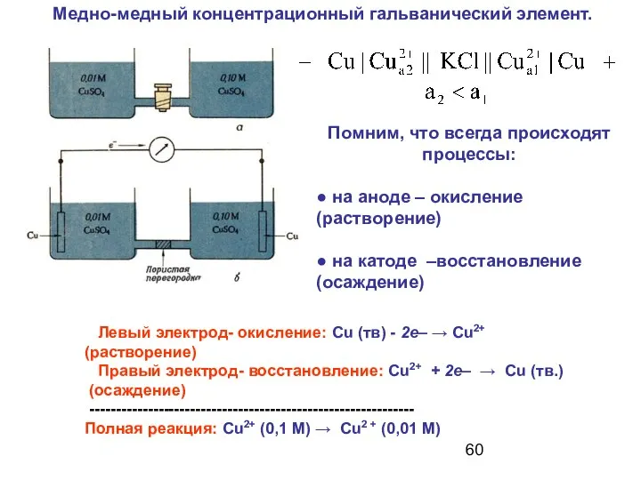 Медно-медный концентрационный гальванический элемент. Левый электрод- окисление: Сu (тв) - 2е–