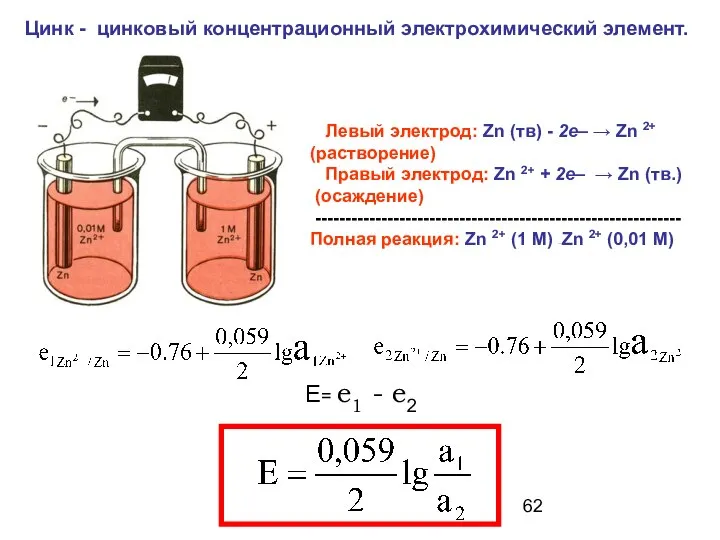 Цинк - цинковый концентрационный электрохимический элемент. Е= е1 - е2 Левый