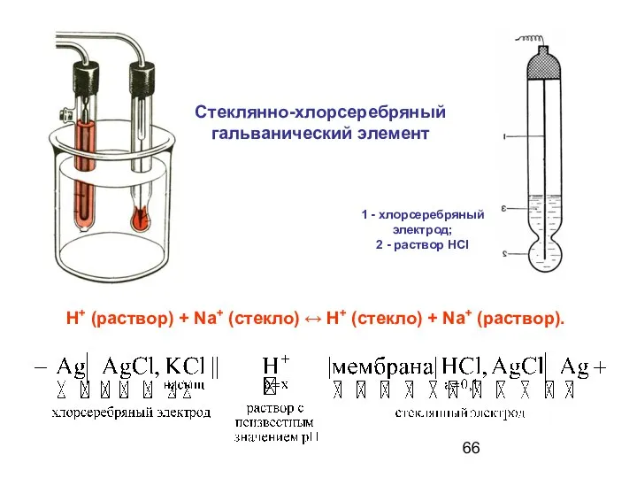 Стеклянно-хлорсеребряный гальванический элемент Н+ (раствор) + Na+ (стекло) ↔ Н+ (стекло)