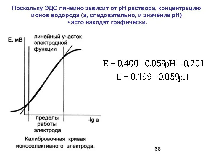 Поскольку ЭДС линейно зависит от рН раствора, концентрацию ионов водорода (а,