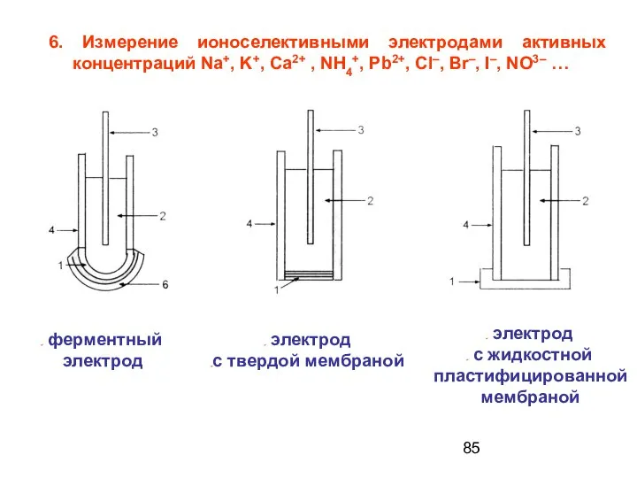 6. Измерение ионоселективными электродами активных концентраций Na+, K+, Ca2+ , NH4+,