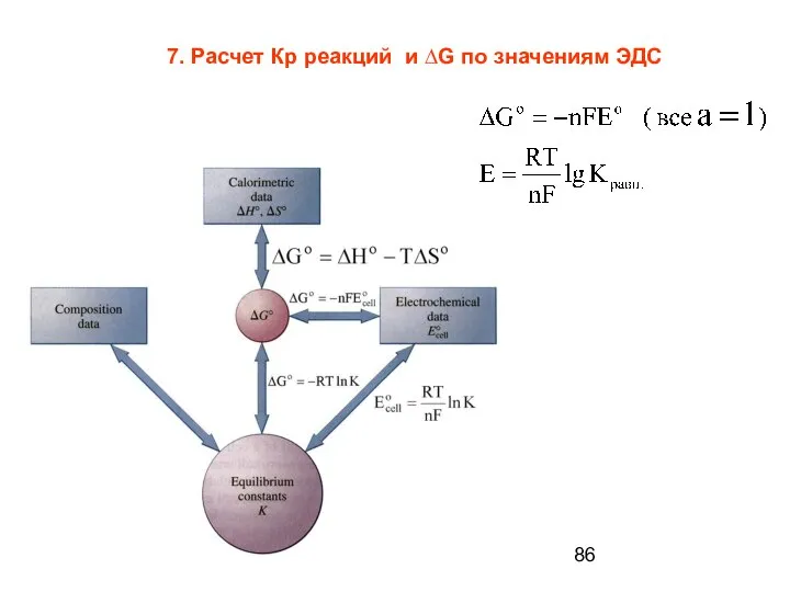 7. Расчет Кр реакций и ∆G по значениям ЭДС