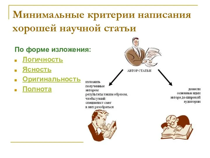 Минимальные критерии написания хорошей научной статьи По форме изложения: Логичность Ясность Оригинальность Полнота