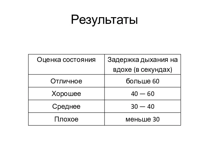 Результаты