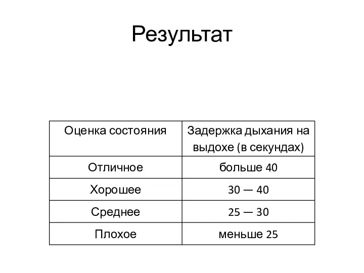 Результат