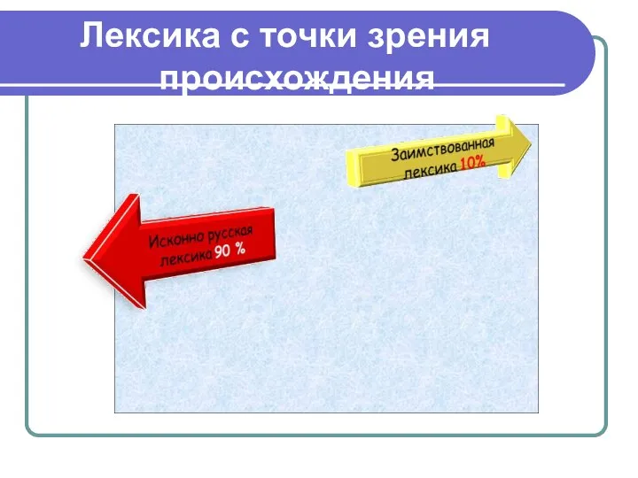 Лексика с точки зрения происхождения