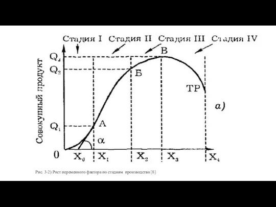 Рис. 3-2) Рост переменного фактора по стадиям производства [8]