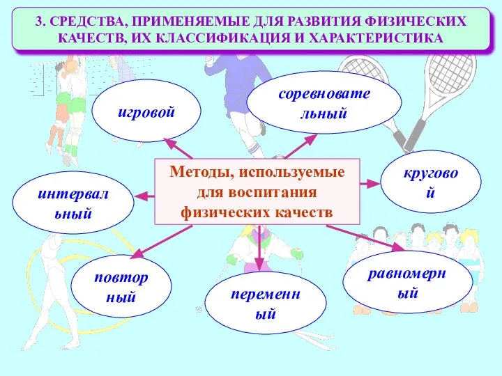 3. СРЕДСТВА, ПРИМЕНЯЕМЫЕ ДЛЯ РАЗВИТИЯ ФИЗИЧЕСКИХ КАЧЕСТВ, ИХ КЛАССИФИКАЦИЯ И ХАРАКТЕРИСТИКА