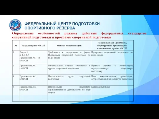 Определение особенностей режима действия федеральных стандартов спортивной подготовки и программ спортивной подготовки