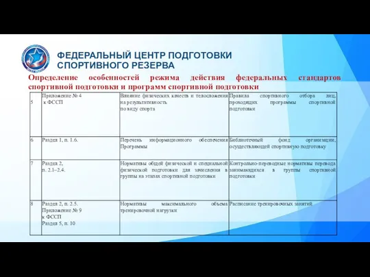 Определение особенностей режима действия федеральных стандартов спортивной подготовки и программ спортивной подготовки