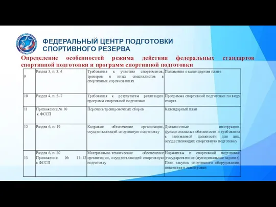 Определение особенностей режима действия федеральных стандартов спортивной подготовки и программ спортивной подготовки