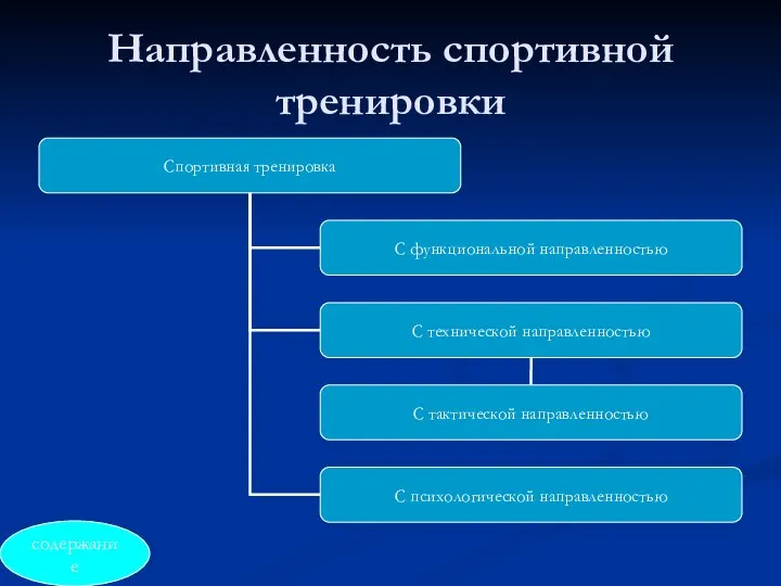 Направленность спортивной тренировки содержание