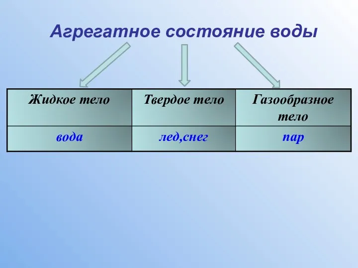 Агрегатное состояние воды