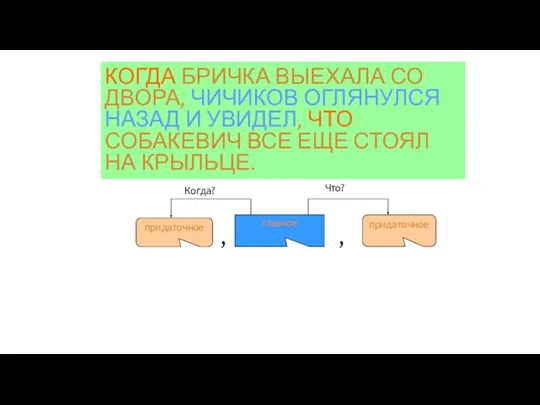 КОГДА БРИЧКА ВЫЕХАЛА СО ДВОРА, ЧИЧИКОВ ОГЛЯНУЛСЯ НАЗАД И УВИДЕЛ, ЧТО