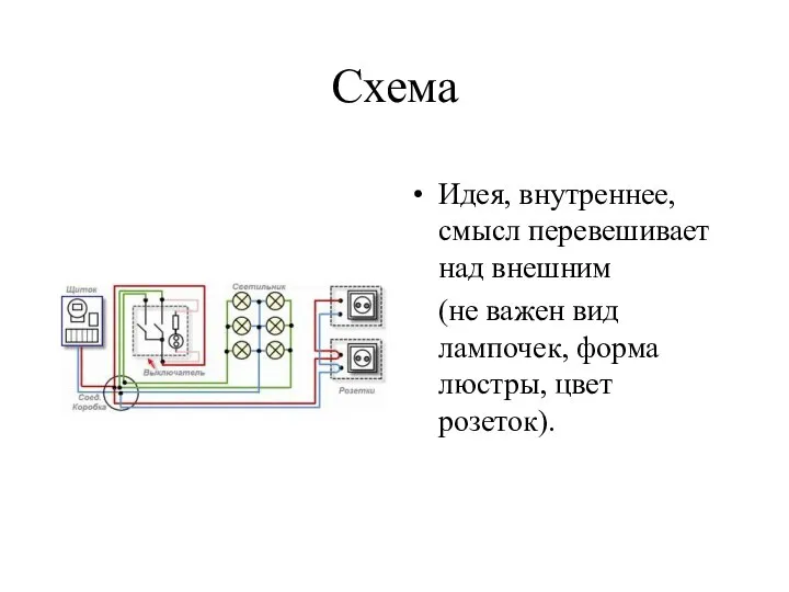 Схема Идея, внутреннее, смысл перевешивает над внешним (не важен вид лампочек, форма люстры, цвет розеток).