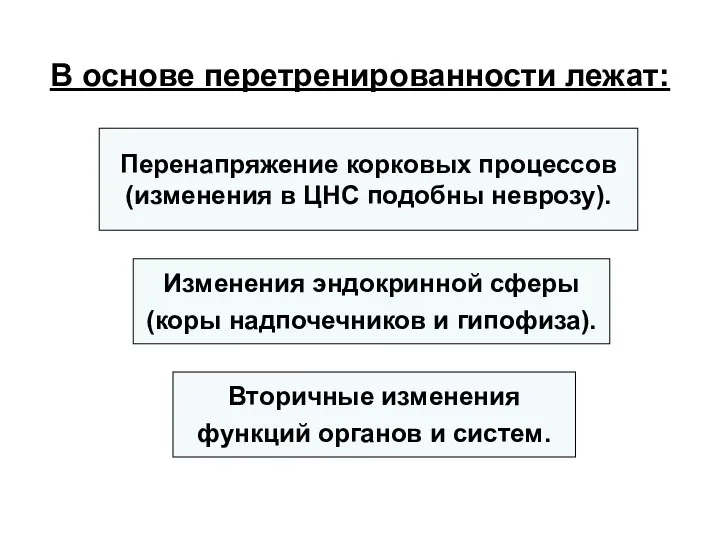 В основе перетренированности лежат: Перенапряжение корковых процессов (изменения в ЦНС подобны