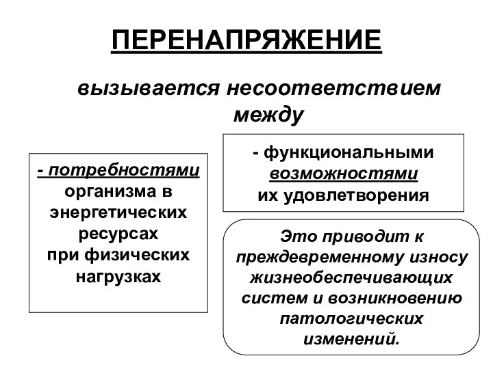 ПЕРЕНАПРЯЖЕНИЕ вызывается несоответствием между - потребностями организма в энергетических ресурсах при