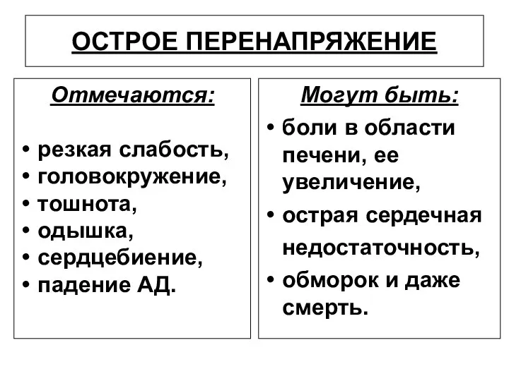 ОСТРОЕ ПЕРЕНАПРЯЖЕНИЕ Могут быть: боли в области печени, ее увеличение, острая